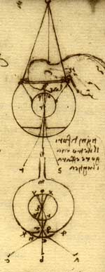 Leonardo Da Vincin hahmotelma piilolinsseistä